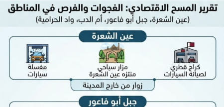 مفارقات التخطيط في أم الفحم: "مربع" جبل أبو فاعور وأم الدب وعين الشعرة وواد الحرامية في مواجهة الأحياء النموذجية